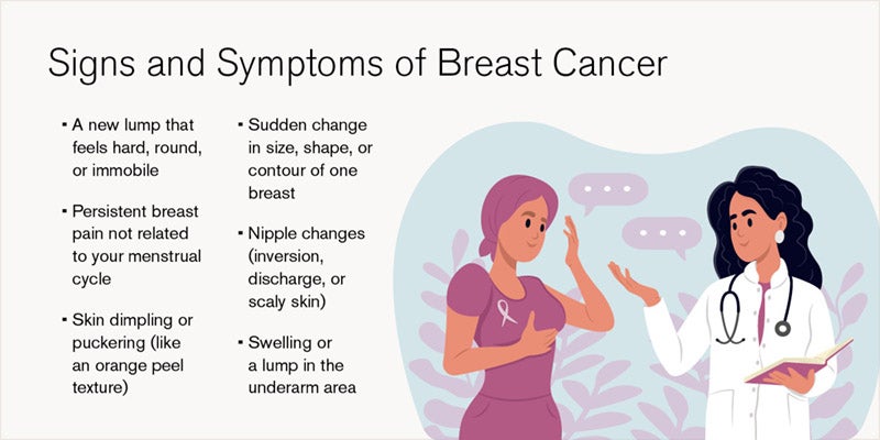 Breast Self Awareness And Exam Tips Blog Loyola Medicine