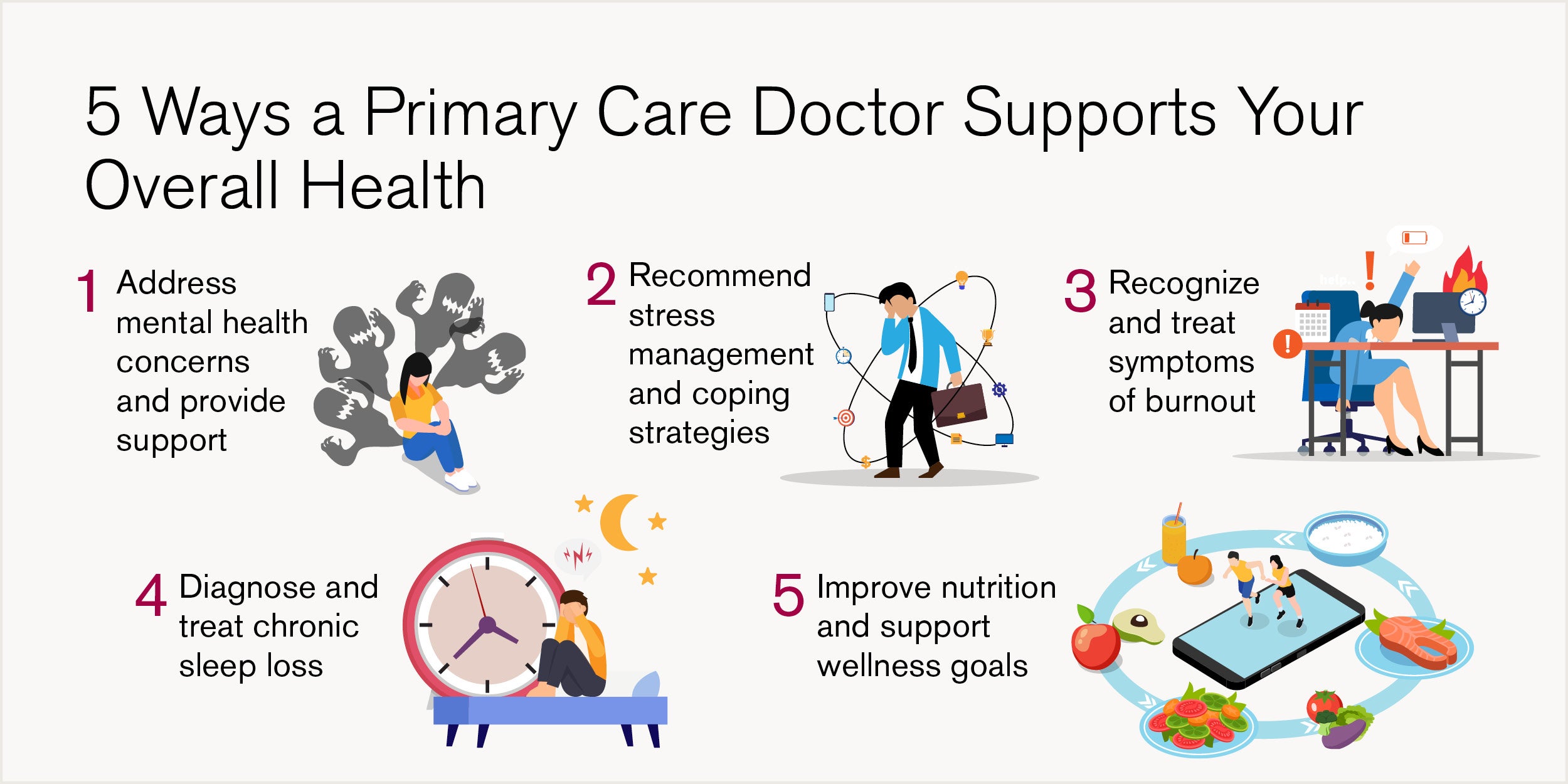 5 ways a primary care provider supports you graphic